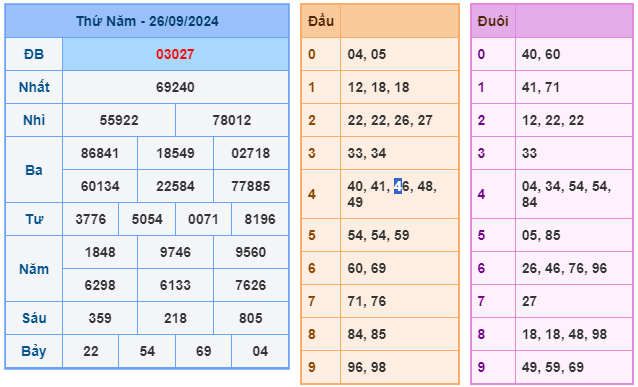 Kết quả soi cầu XSMB ngày 26-09-2024