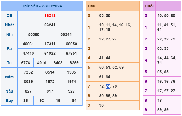 Kết quả soi cầu XSMB ngày 27-09-2024