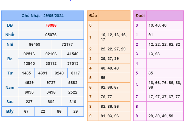 Kết quả soi cầu XSMB ngày 29-09-2024