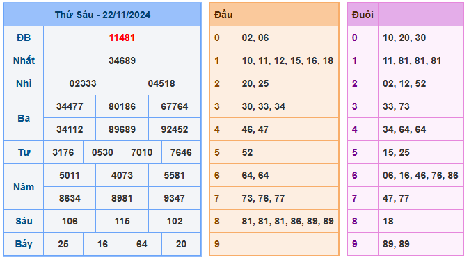 Kết quả soi cầu XSMB ngày 23-11-2024