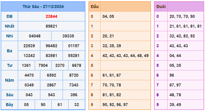 Soi cầu 247 ngày 28-12-2024