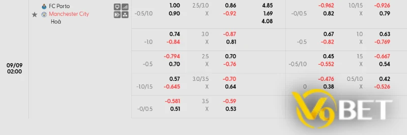 Kèo nhà cái tại V9BET luôn duy trì ở mức tốt nhất