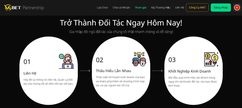 Quy trình trở thành đối tác V9BET rõ ràng và nhanh chóng